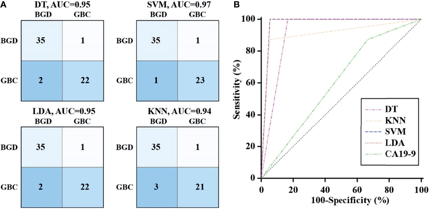 Frontiers | A Panel of Bile Volatile Organic Compounds
