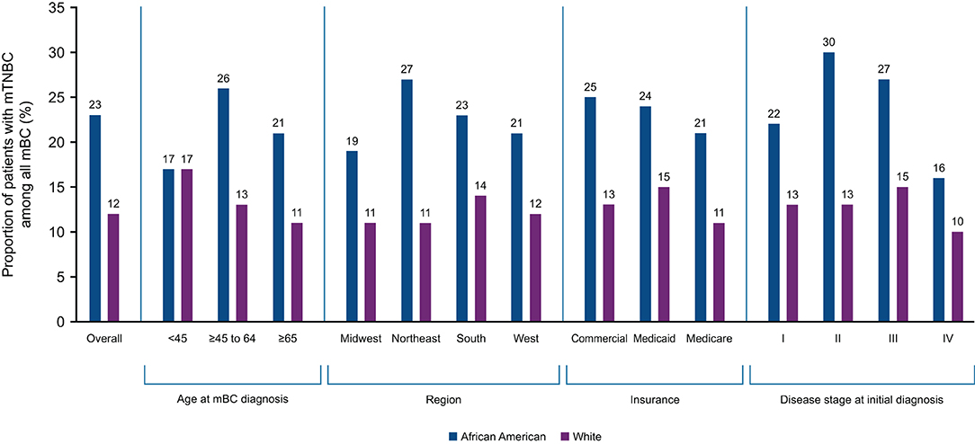 Novartis commits to addressing racial disparities in breast cancer  screening, tr