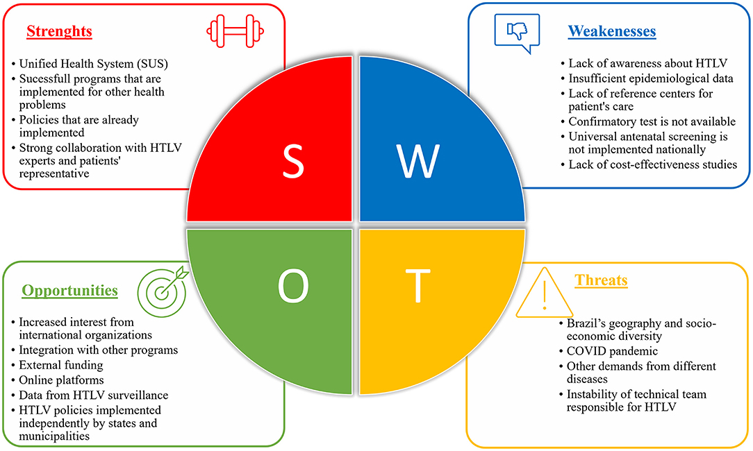 Swot Analysis Medical Services Company Profile Ppt Slides