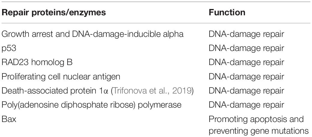 www.frontiersin.org