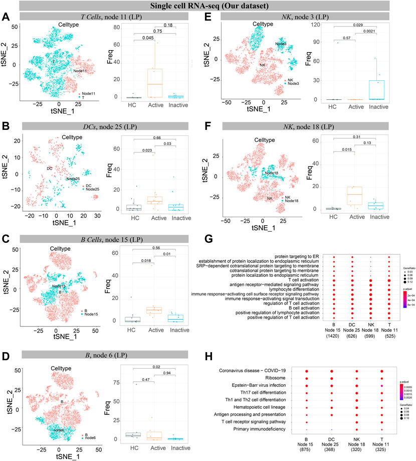 Frontiers | Mass Cytometry and Single-Cell Transcriptome