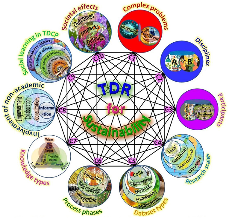 www.frontiersin.org