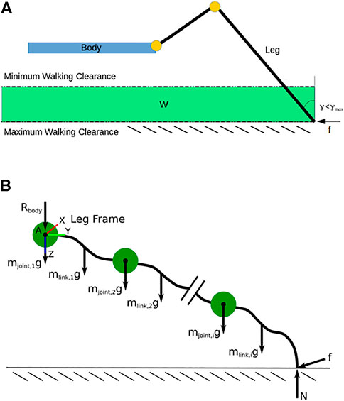 Design Optimization for Rough Terrain Traversal Using a Compliant, Continuum-Joint, Quadruped Robot