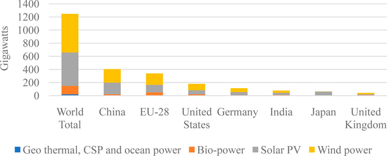 Genetic least square estimation approach to wind power curve modelling and  wind power prediction