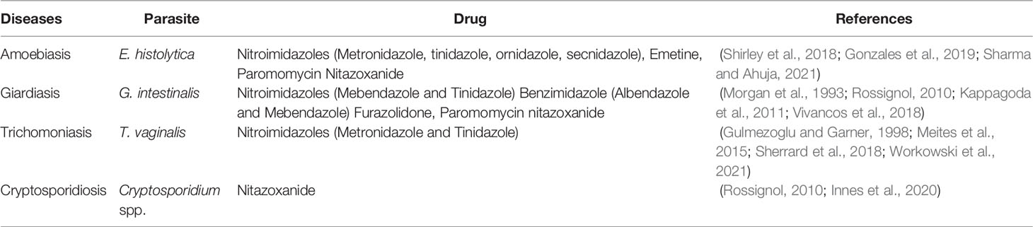 Coccidian parasitic infections in liver transplant recipients Saad