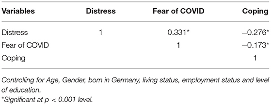 www.frontiersin.org