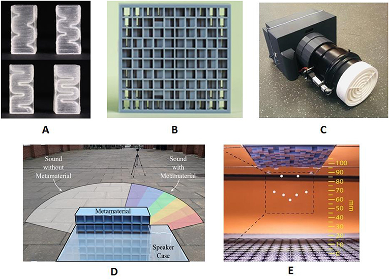 Figure 3 - (A) Metamaterials bricks (2 cm × 1 cm in the picture) are designed with winding paths inside, which the sound must travel through.