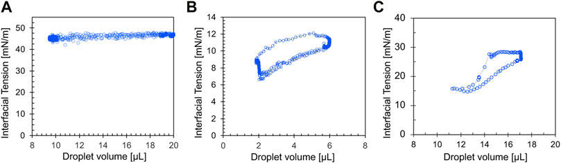 Molecular Dynamics Simulations Study on the Shear Viscosity, Density, and  Equilibrium Interfacial Tensions of CO2 + Brines and Brines + CO2 +  n-Decane Systems