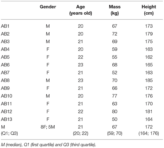 Frontiers | Influence of Wheelchair Type on Kinematic Parameters in ...