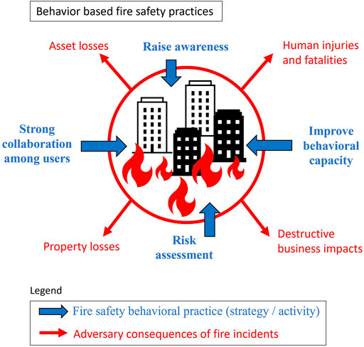 S01400 - SEMI S14 - Safety Guideline for Fire Risk Assessment and Miti