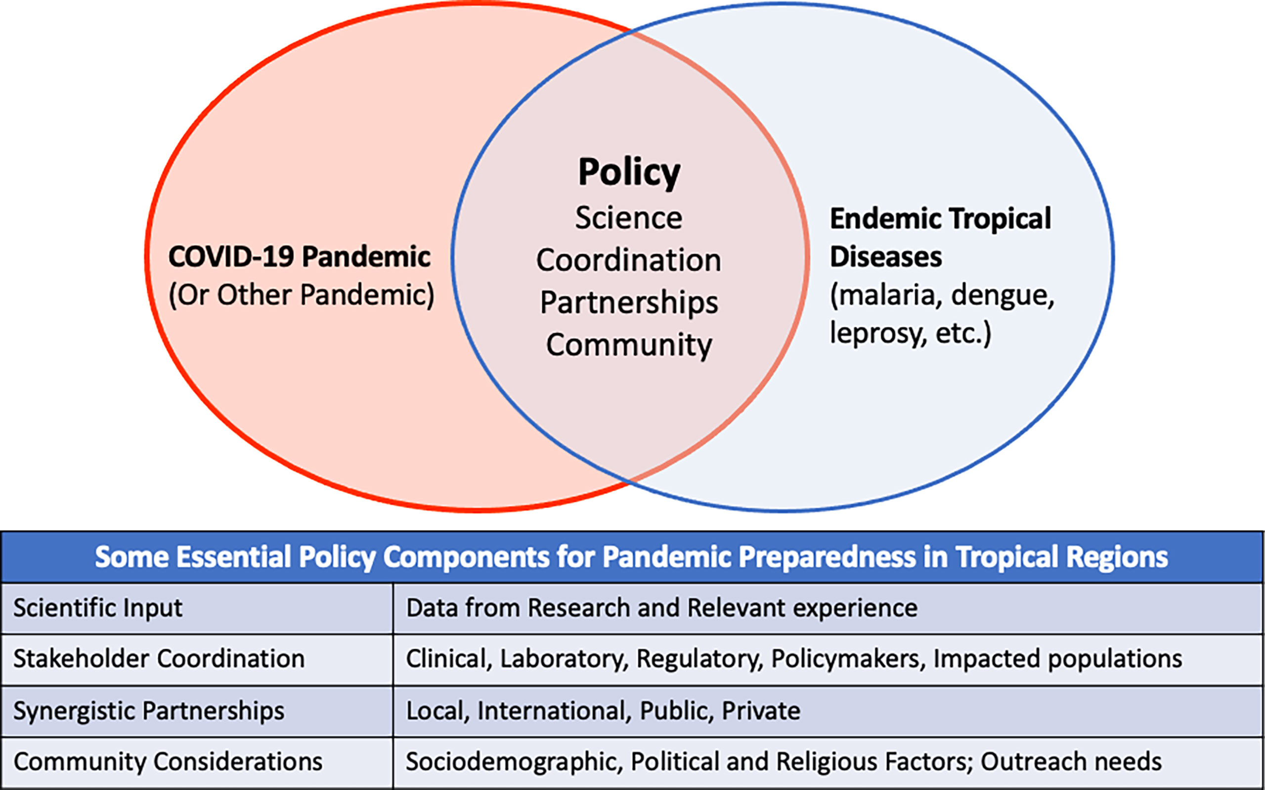 Frontiers  Clinical considerations at the intersection of