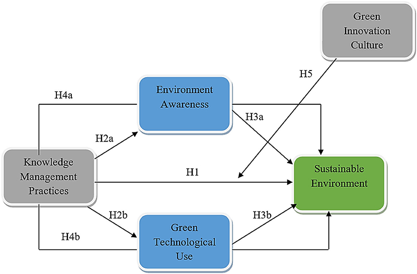 PDF) Ethics and Sustainable Community Design