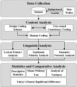 Frontiers | To Be Ethical and Responsible Digital Citizens or Not: A Linguistic Analysis of Cyberbullying on Social Media