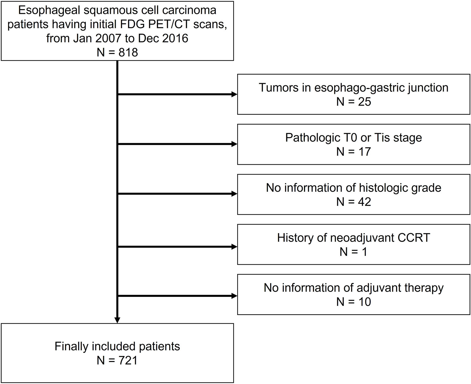 Frontiers Prognostic Significance of FDG PET/CT in Esophageal