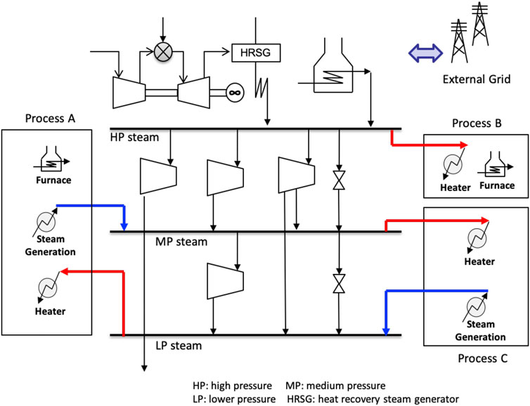Frontiers eSite Analysis Process Design of Site Utility Systems