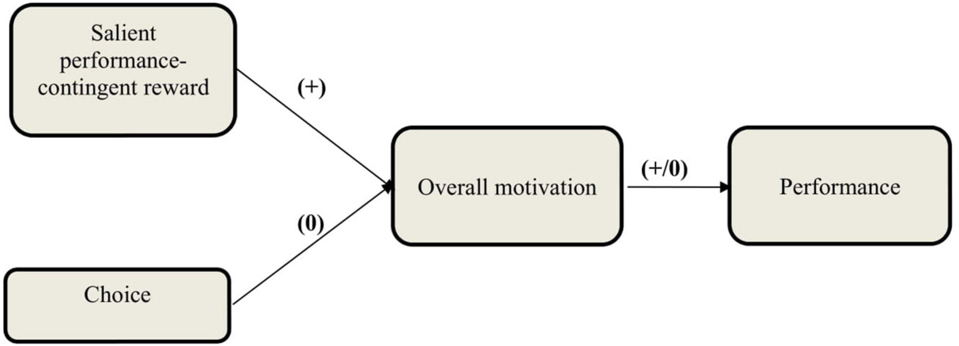 porter and lawler theory of motivation