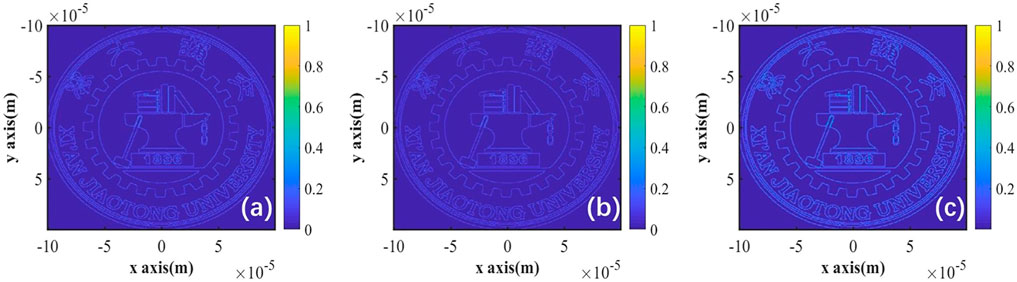 Observation of the Spin Hall Effect of Light via Weak Measurements