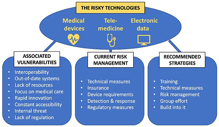 Consequences of Poor Cyber Risk Management in Healthcare