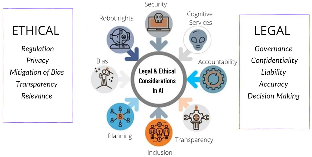 Ethical Considerations In AI Development Navigating Complex Challenges ethical-considerations-in-ai-development-navigating-complex-challenges