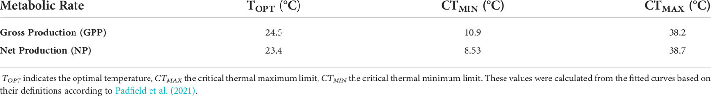 www.frontiersin.org