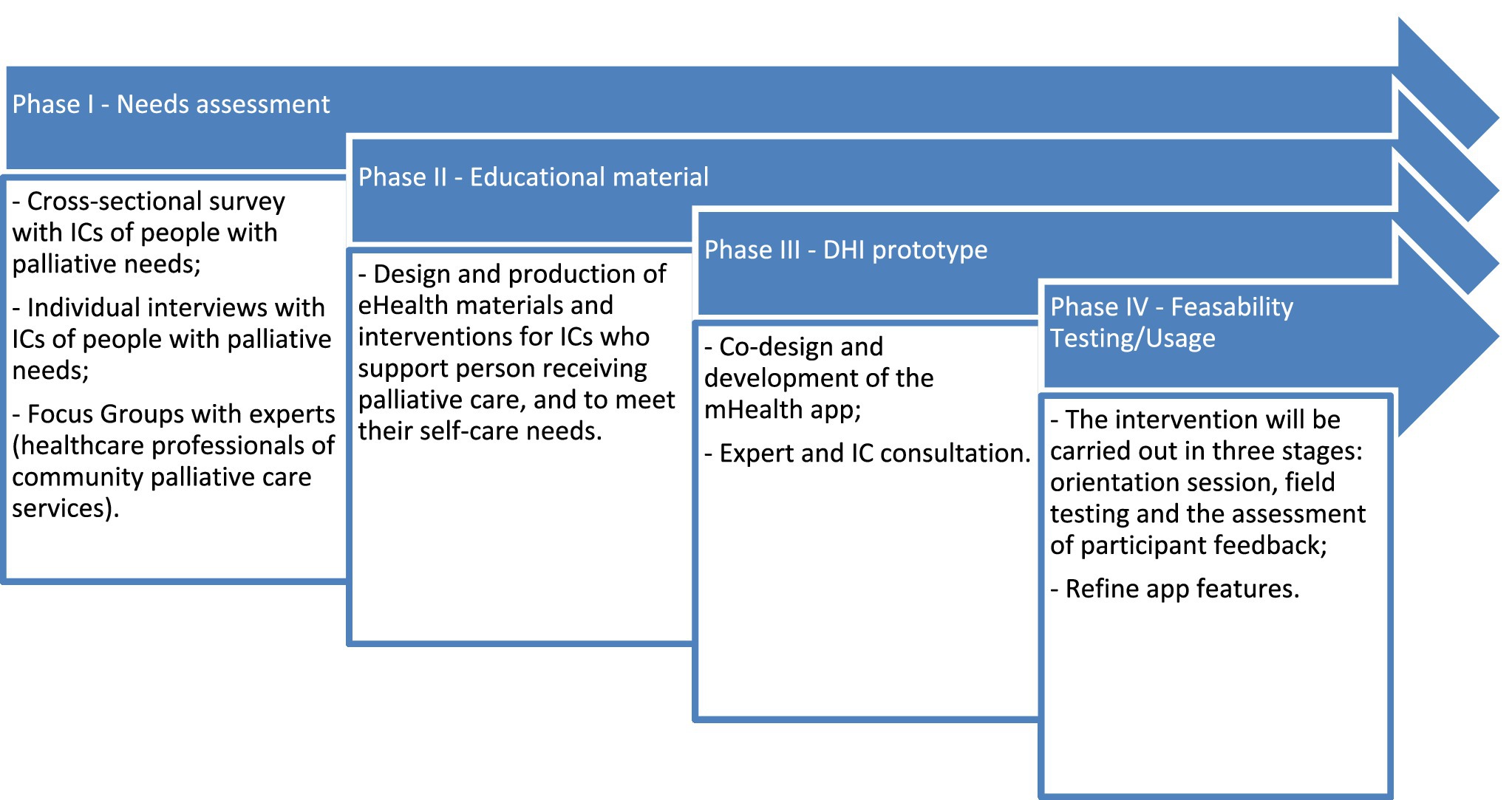 Neuropalliative care essentials for the COVID-19 crisis