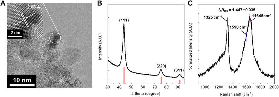 IJMS  January-1 2022 - Browse Articles