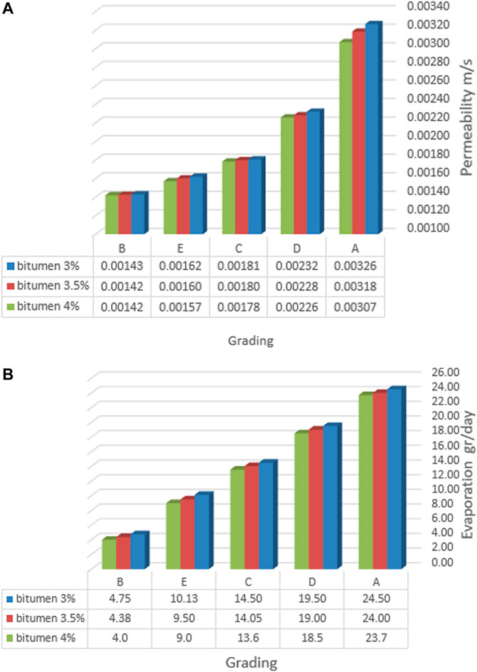 Frontiers  Numerical simulation study on pore clogging of pervious  concrete pavement based on different aggregate gradation