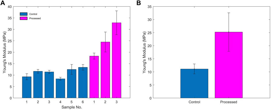 Scan path (10s) and AOI sequence (10s) in solving task 1 tracked from a