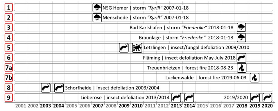 www.frontiersin.org