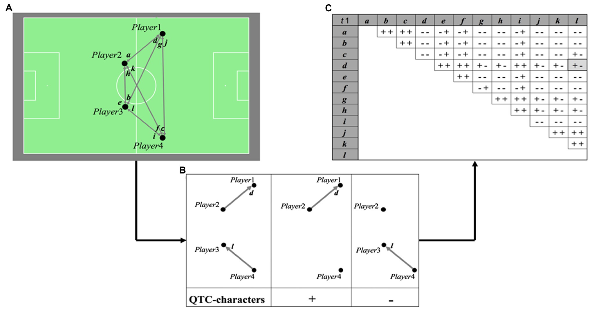 Coaches' Voice  The number eight: football tactics explained