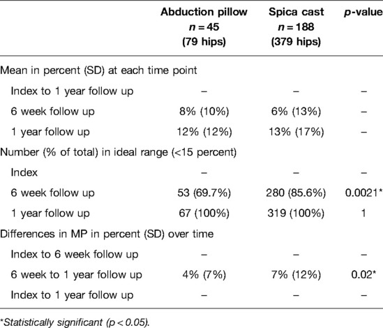 Benefits of a Hip Abduction Pillow After Total Hip Replacement Surgery 