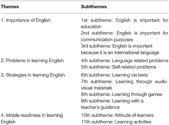 The importance of teaching synonyms to EFL learners – ESL Lesson