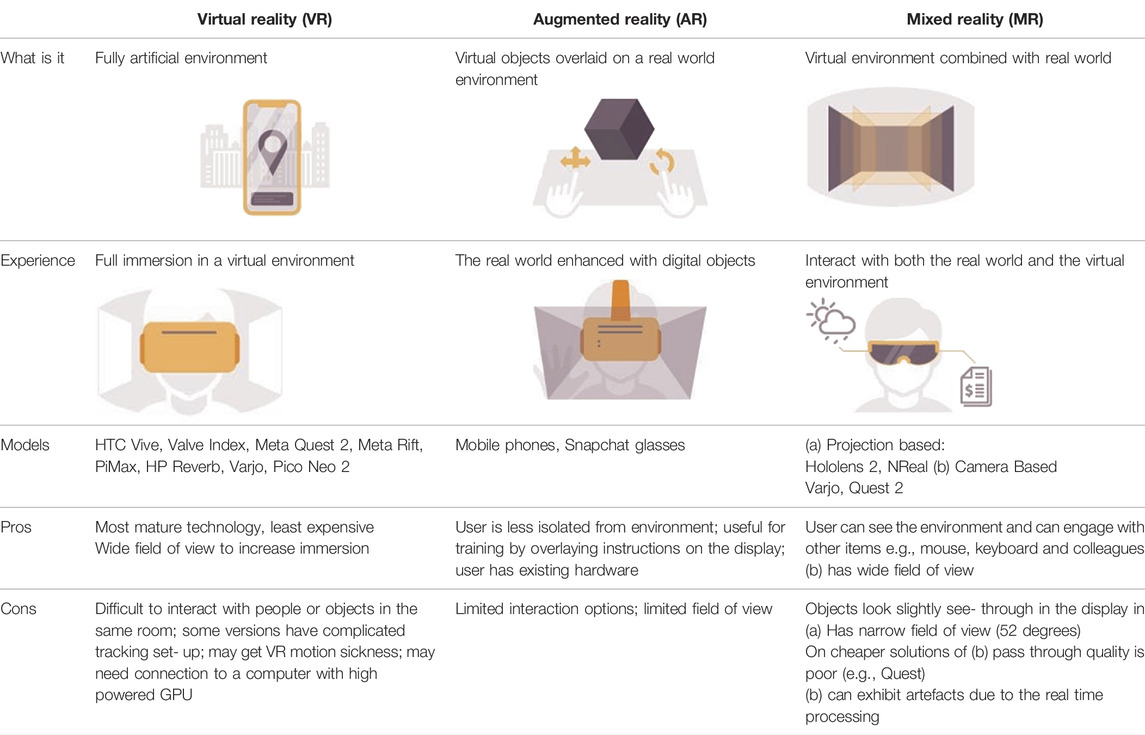 Frontiers | Bioinformatics and the Metaverse: We Ready?