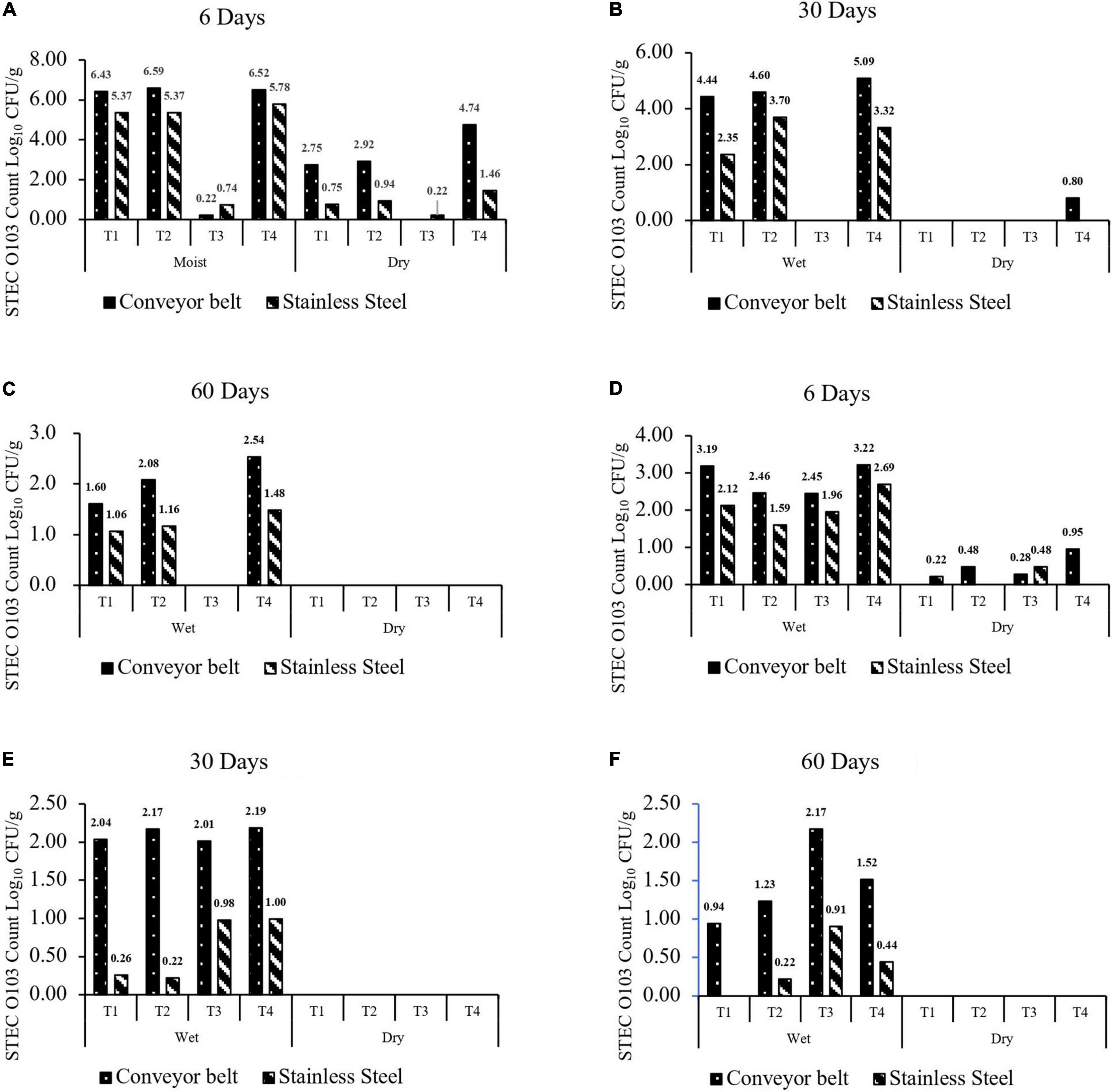 Bio-Hanfsamen - Estnische Bioprotein Kooperation