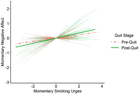 Linking emotional triggers for smoking with better addiction treatments -  PSU Institute for Computational and Data Sciences