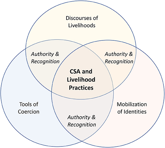 Frontiers  Breeding for Climate Change Resilience: A Case Study