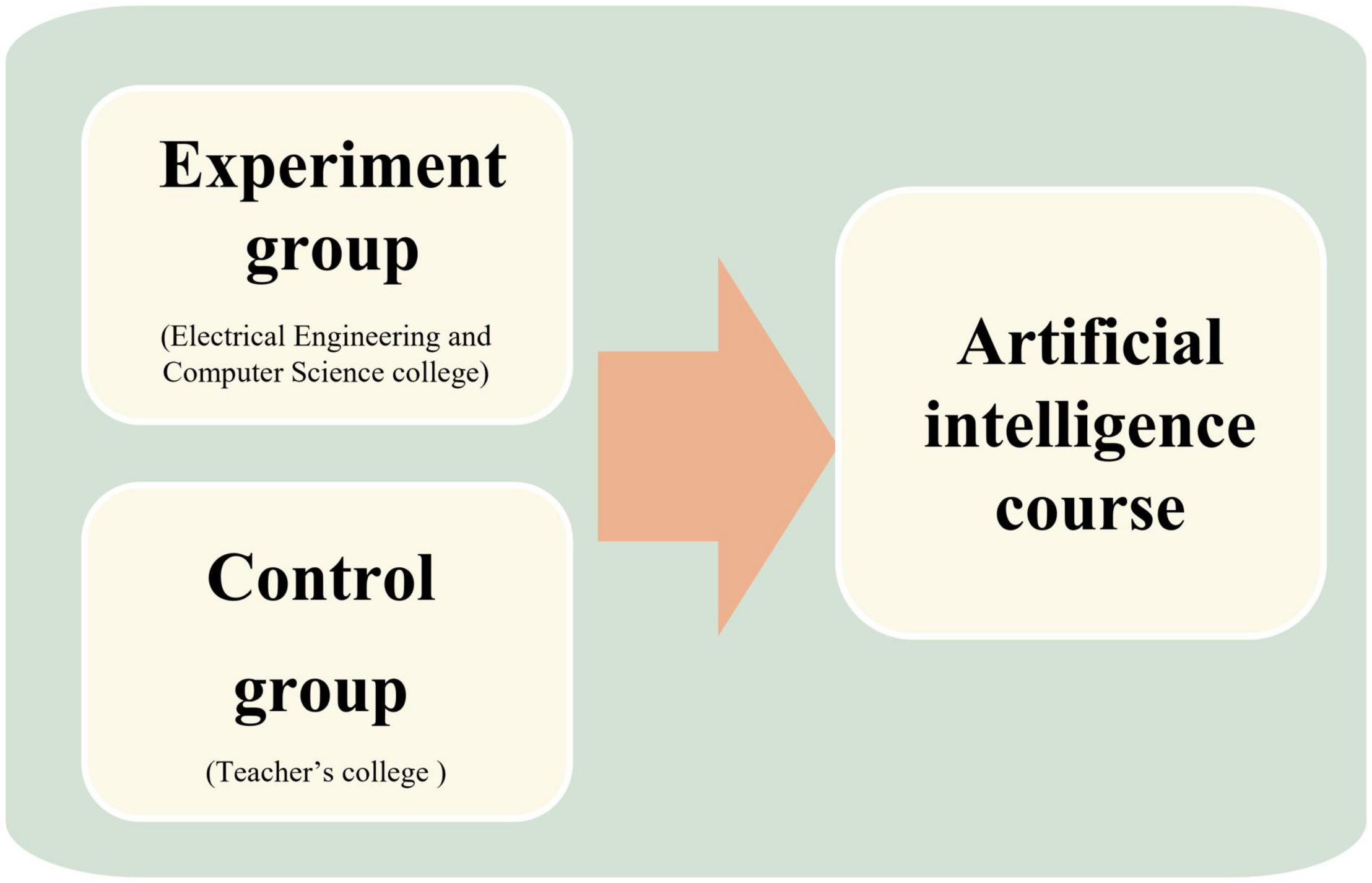 research questions of ai