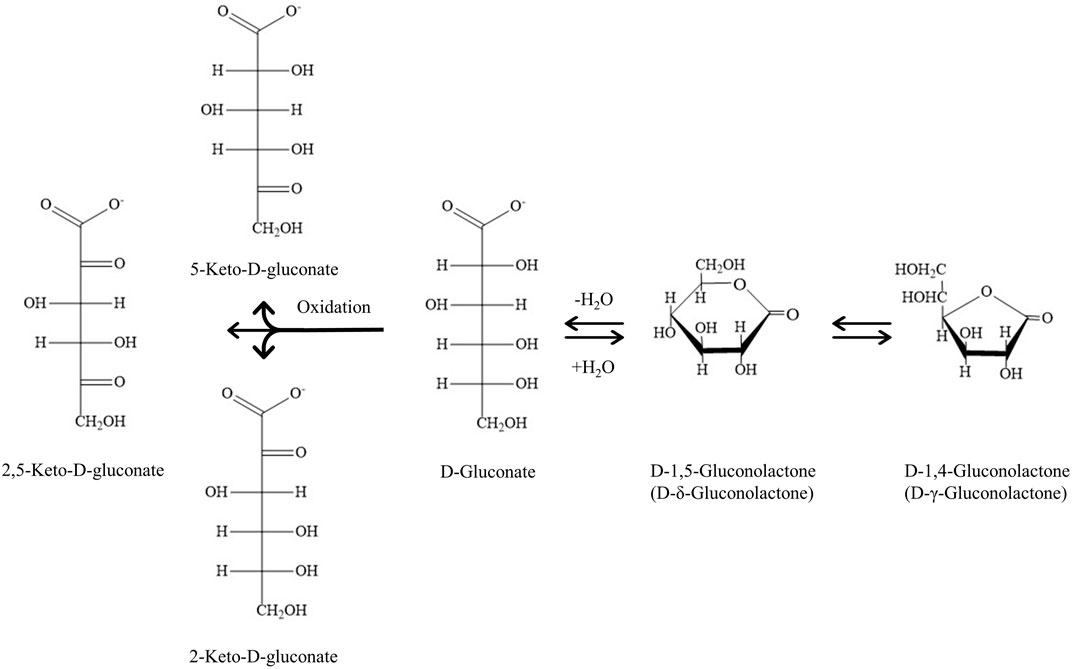 Solved An industrial production process costs C(q) million