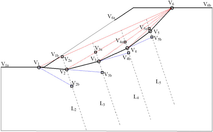 Frontiers  Determining the Critical Slip Surface of Slope by Vector Sum  Method Based on Strength Reduction Definition