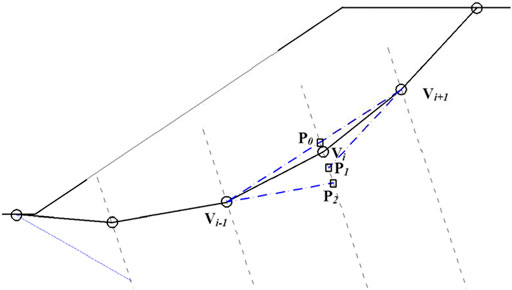 Frontiers  Determining the Critical Slip Surface of Slope by Vector Sum  Method Based on Strength Reduction Definition