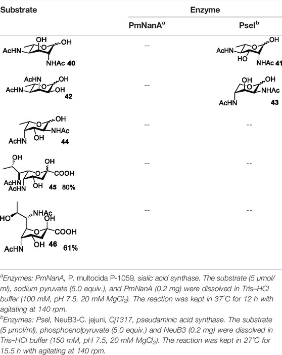 functional groups chemistry functional groups chemistry