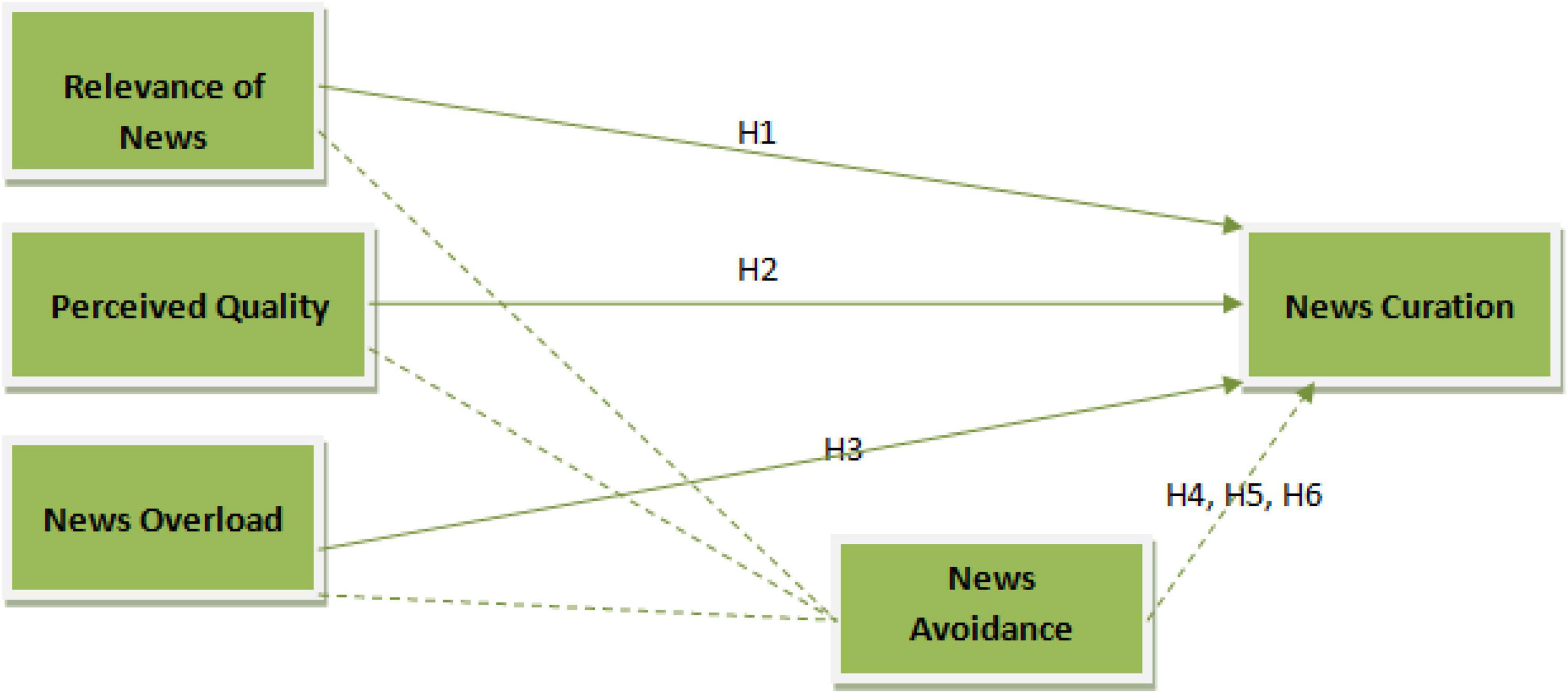 Information Overload: Definition, Causes, and how to Avoid it