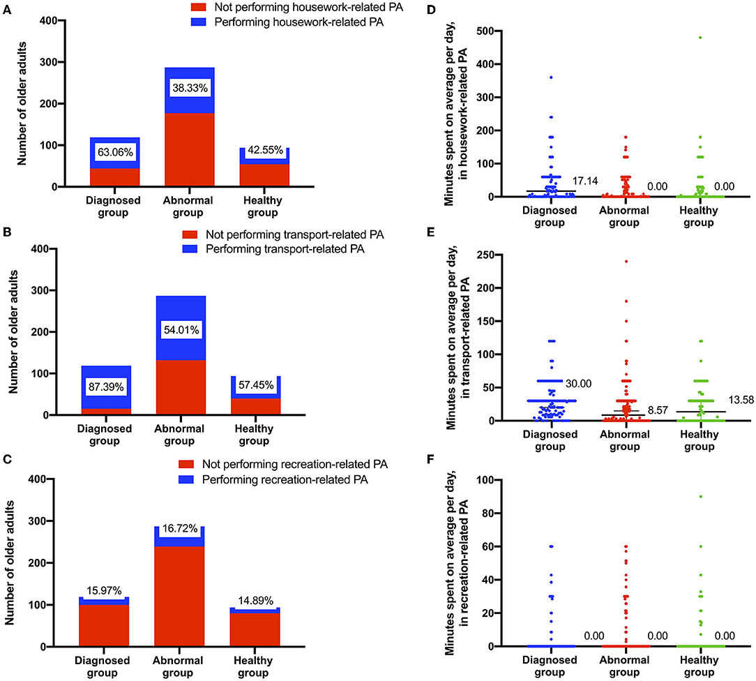 Frontiers | Relationship Between Old-Aged Preferences Regarding Various ...