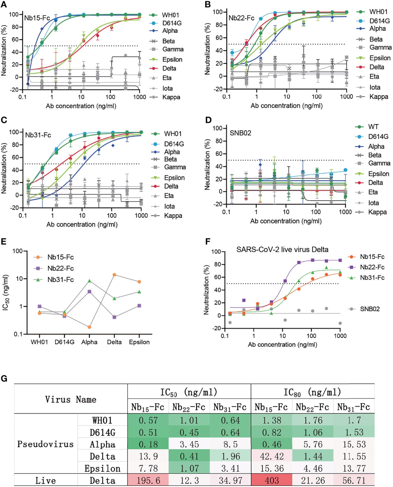 Alpha Beta Communication Modes The Rational Male 2