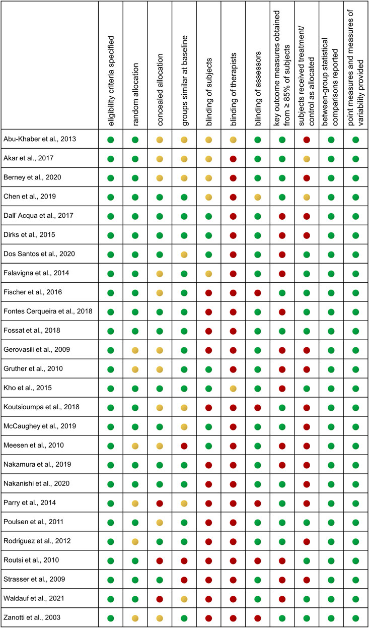 Frontiers  Safety and efficacy of electrical stimulation for  lower-extremity muscle weakness in intensive care unit 2019 Novel  Coronavirus patients: A phase I double-blinded randomized controlled trial