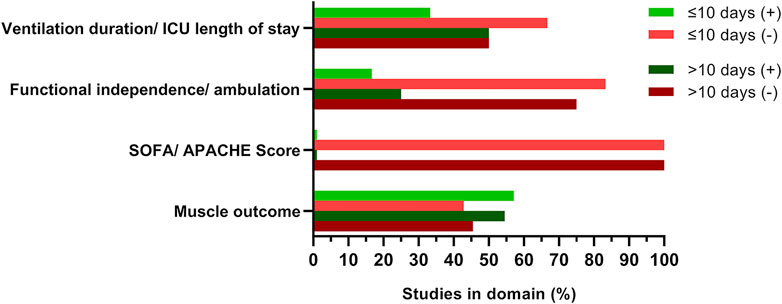 Frontiers  Safety and efficacy of electrical stimulation for  lower-extremity muscle weakness in intensive care unit 2019 Novel  Coronavirus patients: A phase I double-blinded randomized controlled trial