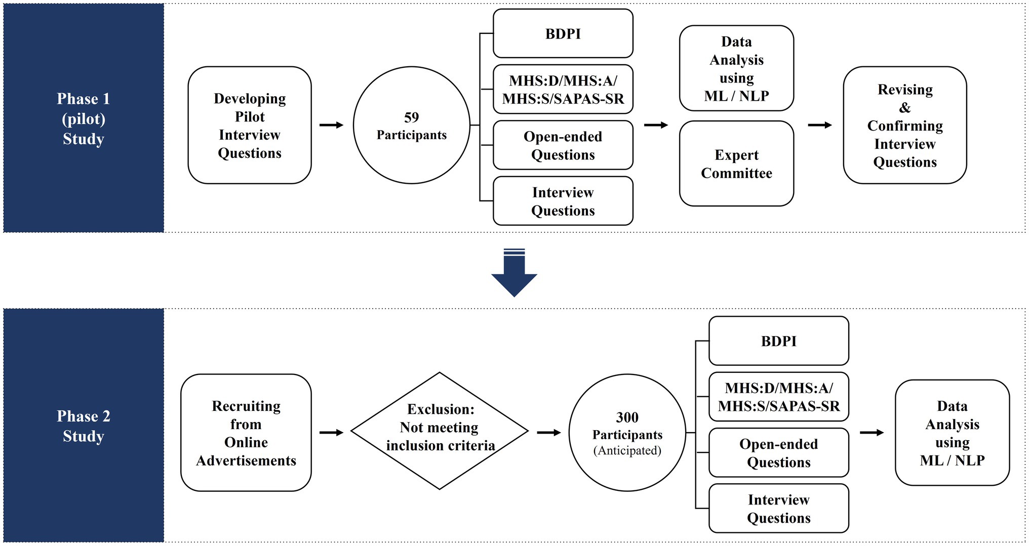 MBTI+ : Add-on personality systems to enhance character