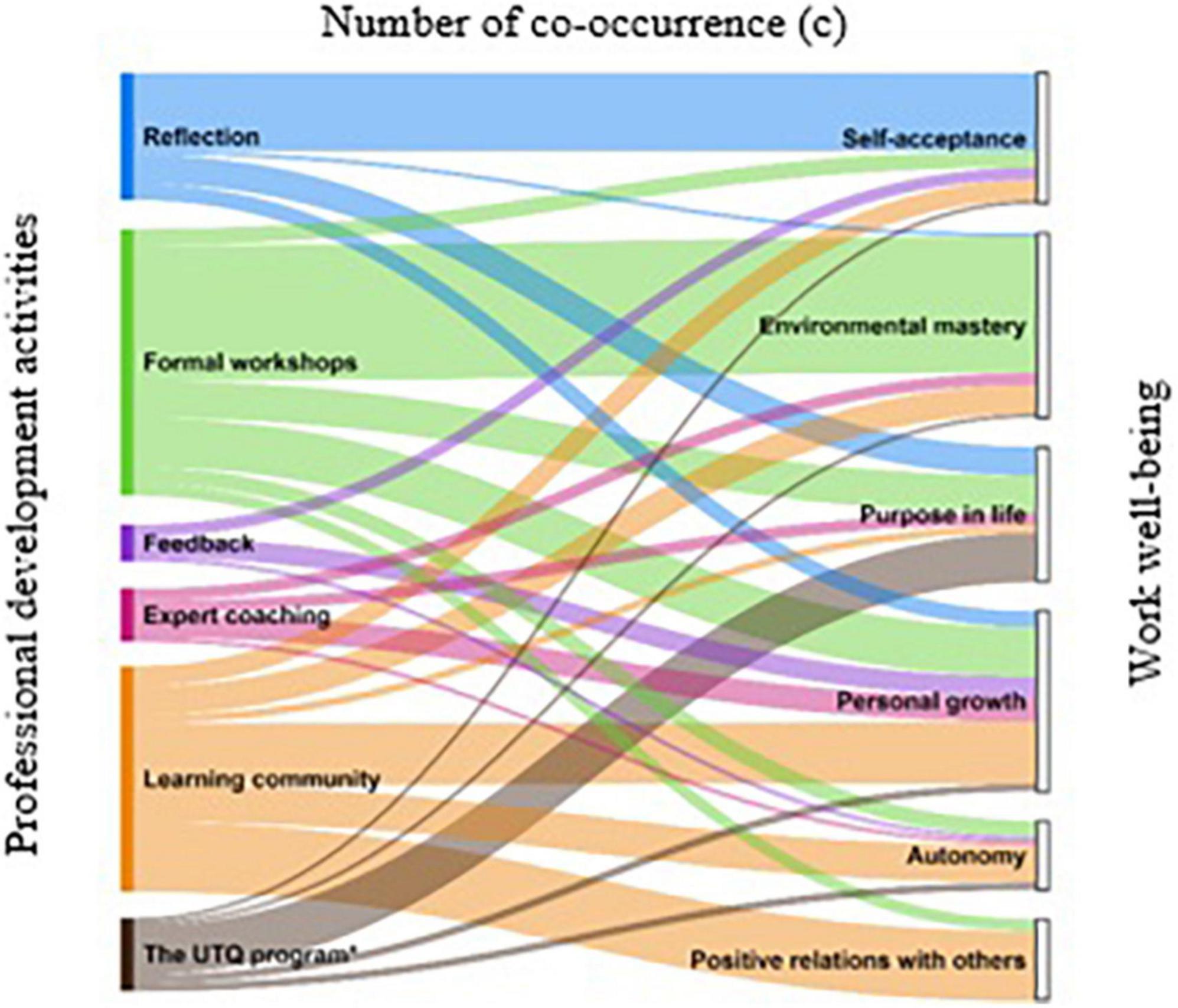 www.frontiersin.org
