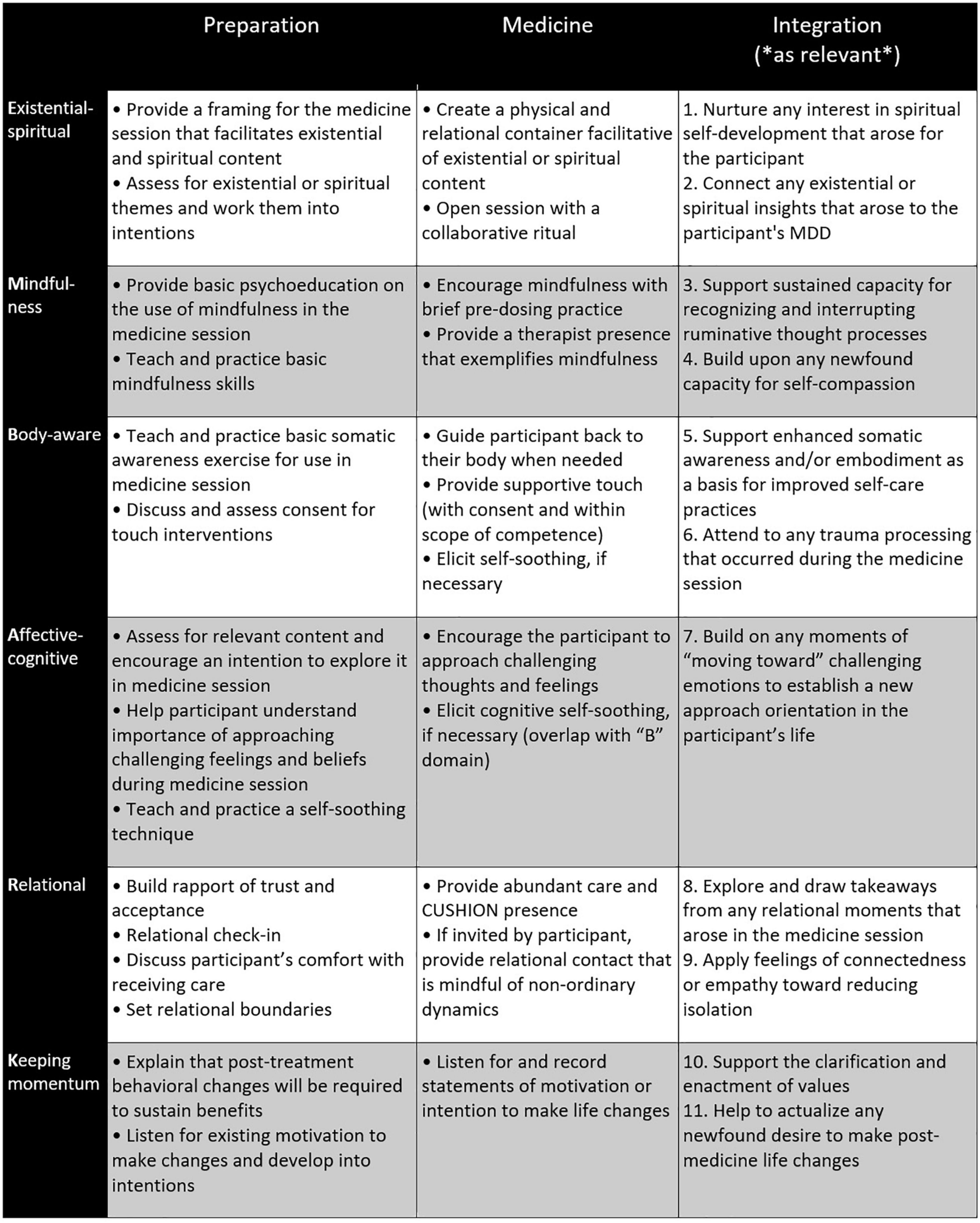 The X-Frame Protocols: An Introduction to Excellence - Body IO ®