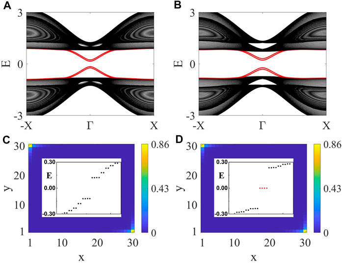 The data is structured into bands and blocks. The color and the y-axis